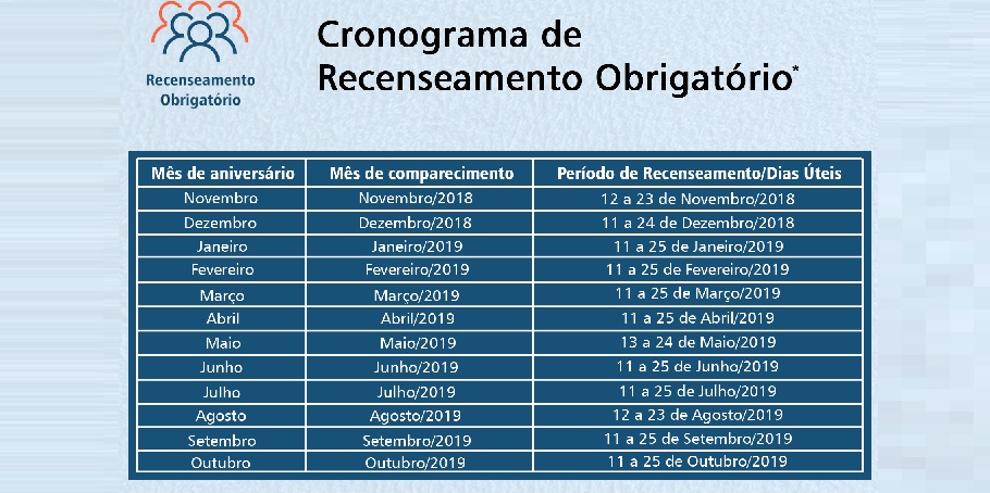 cronograma recenseamento
